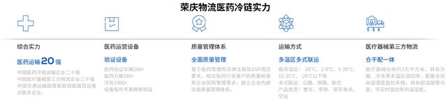九游体育网站：2025年中国冷链物流行业市场前景预测研究报告（简版）(图14)