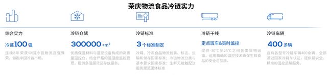 九游体育网站：2025年中国冷链物流行业市场前景预测研究报告（简版）(图13)