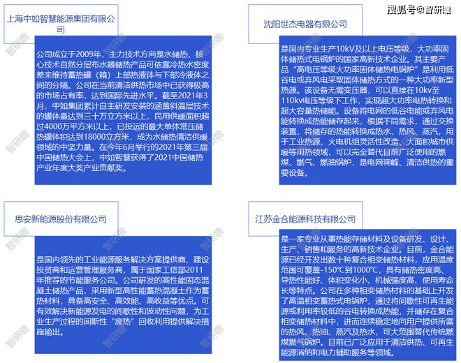 储热已成为我国新兴储能手段(图3)