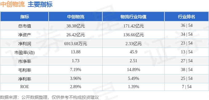 股票行情快报：中创物流（603967）7月4日主力资金净卖出8956万元(图2)