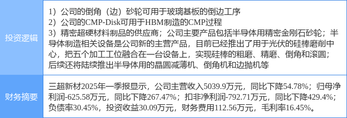 九游体育：7月1日三超新材涨停：玻璃基板封装半导体高带宽存储器HBM概念热股(图2)
