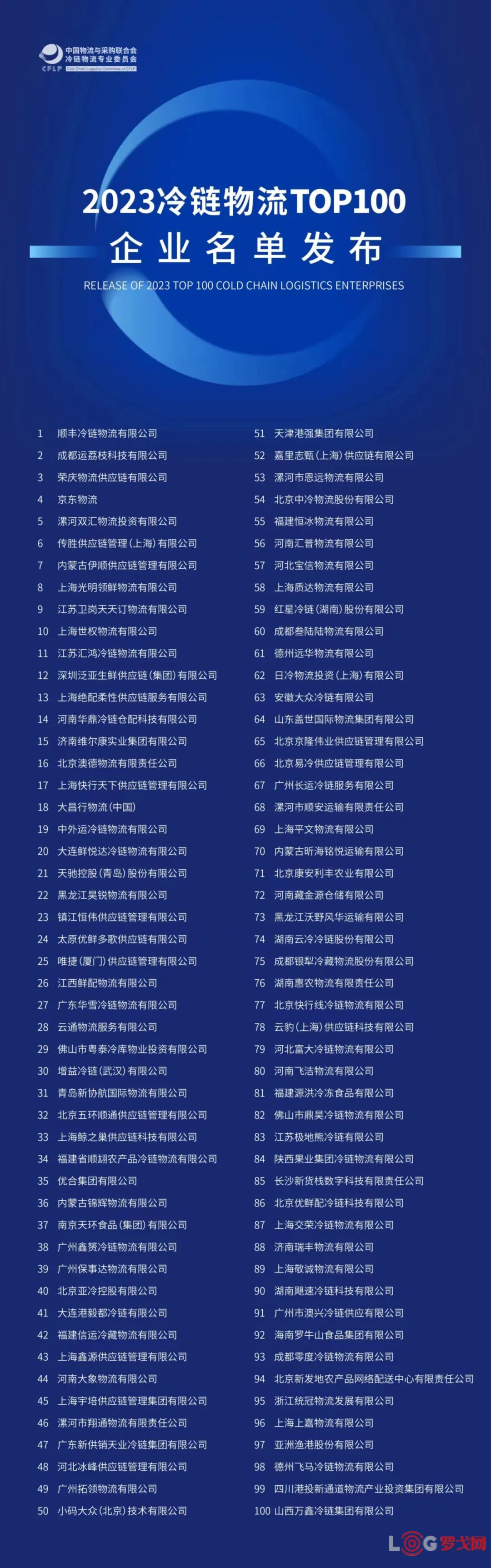 【703物流观察】中国冷链物流百强：顺丰冷运居榜首；传京东菜鸟竞投英国快递公司；UPS再裁员540人等(图1)