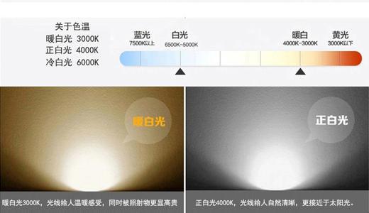 汽车色温是什么意思(图1)