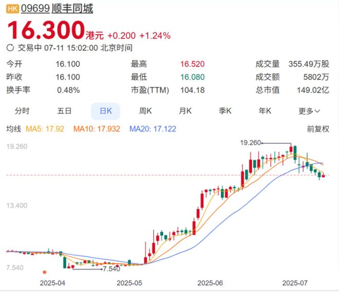 九游体育：外卖战场撒币顺丰同城捡钱(图3)