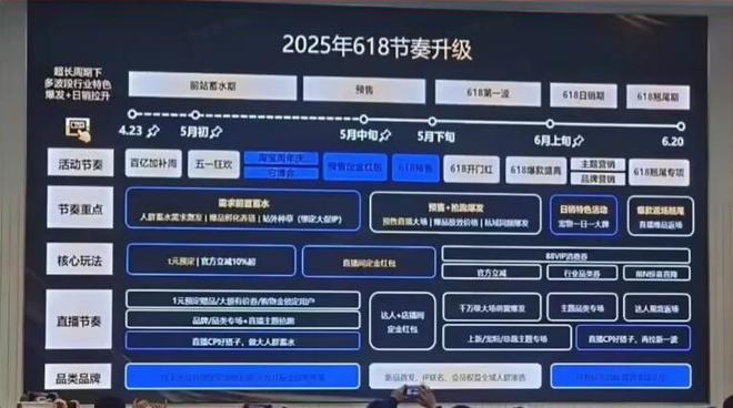 2025年淘宝618活动搞几天？2025天猫淘宝618活动游戏攒能量时间表(图3)