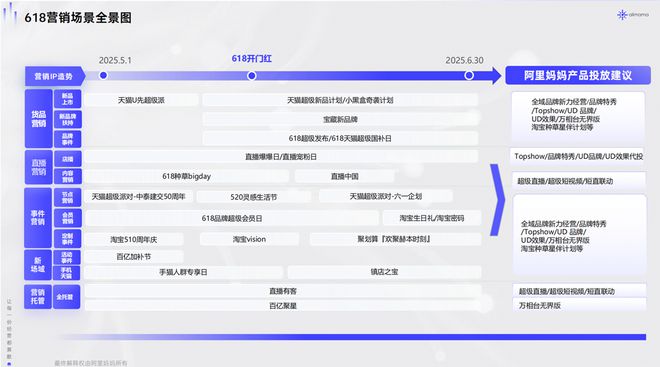 2025年淘宝618活动搞几天？2025天猫淘宝618活动游戏攒能量时间表(图2)
