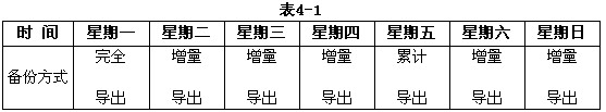 九游体育：下列关于热备份、温备份和冷的说法错误的是（)(图2)