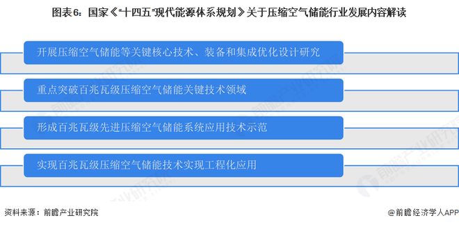 九游体育：重磅！2025年中国及31省市压缩空气储能行业政策汇总及解读（全）“装置技术研发、工程示范项目和并网调度是压缩空气储能行业政策重点”(图2)