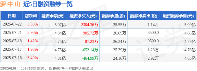 罗牛山（000735）7月22日主力资金净买入257445万元(图2)