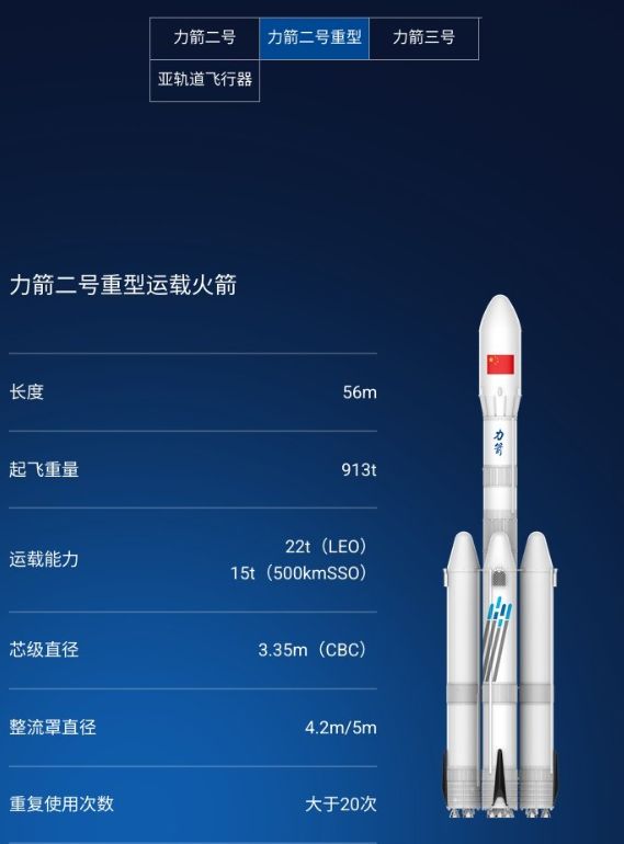 与天舟有什么不一样？中国第二款货运飞船：轻舟今年首飞(图7)