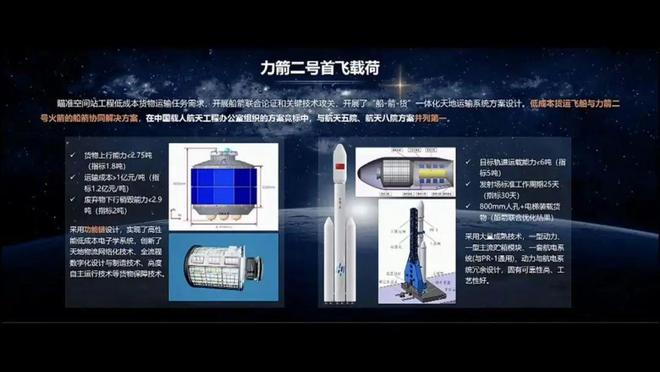 与天舟有什么不一样？中国第二款货运飞船：轻舟今年首飞(图8)