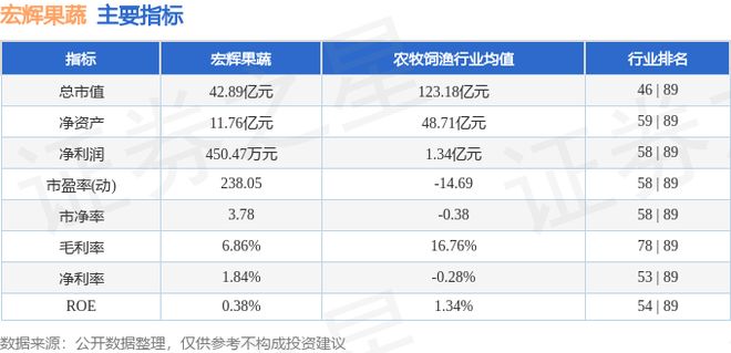 宏辉果蔬（603336）7月25日主力资金净买入144024万元(图2)