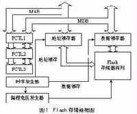 存储器_360百科(图3)