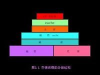 存储器_360百科(图4)