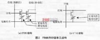 存储器_360百科(图5)
