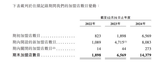 鸣鸣很忙IPO三问：谁挣钱？谁在卷？谁受益？(图3)