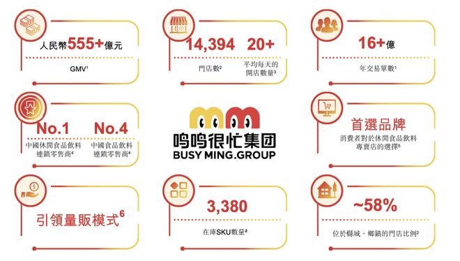 鸣鸣很忙IPO三问：谁挣钱？谁在卷？谁受益？(图2)