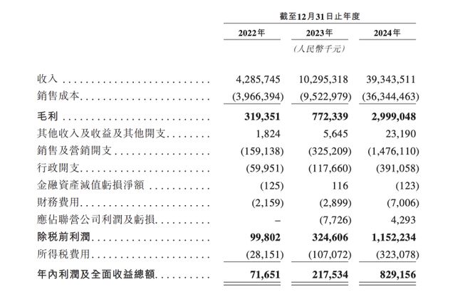 鸣鸣很忙IPO三问：谁挣钱？谁在卷？谁受益？(图1)