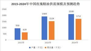 冷链物流行业市场发展现状及未来发展前景趋势分析(图3)