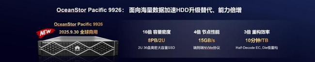 华为发布全闪分布式存储新品加速SSD普及替代HDD(图1)