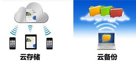 九游体育：什么叫实时备份？一种免费的实时备份工具(图3)