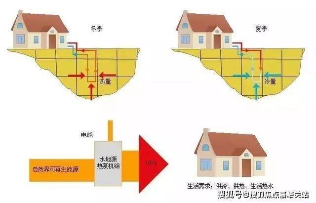 九游体育：聚焦◈中鹰黑森林售楼处发布：问鼎楼市天花板(图13)
