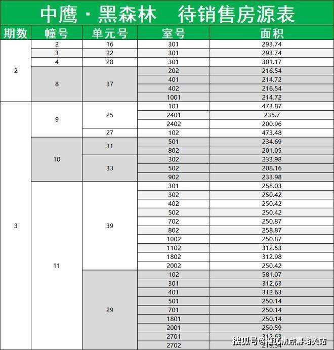◈中鹰黑森林售楼处中鹰黑森林发布：置业新热土(图2)