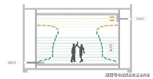 ◈中鹰黑森林售楼处中鹰黑森林发布：置业新热土(图11)