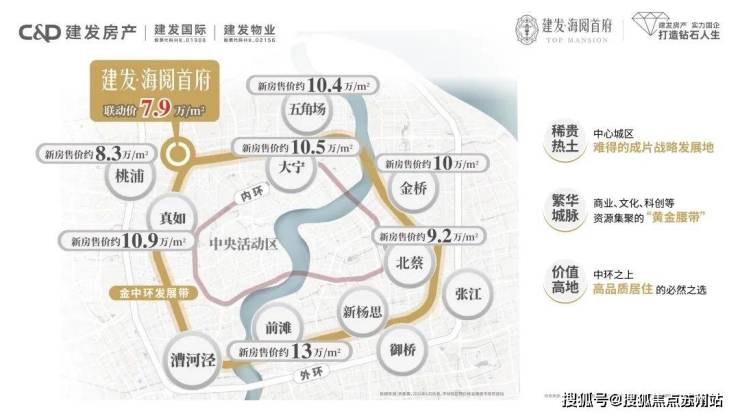 上海海阅首府(营销中心)首页网站-上海海阅首府销售中心(售楼处)-楼盘欢迎您-地址-价格-户型-小区环境-楼盘详情-交房时间-周边配套-售楼处电话(图10)