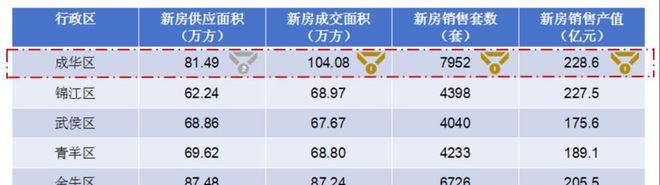 ʚ༻꧂华润天宸上院网站㊣天宸上院售楼处发布ʚɞ成都房天下(图2)