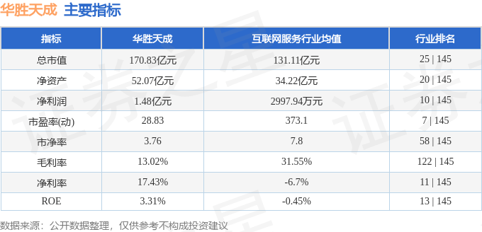 异动快报：华胜天成（600410）8月12日13点28分触及涨停板(图2)